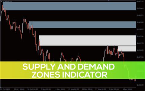 Snr Zone Indicator For Mt4 Download Free Indicatorspot