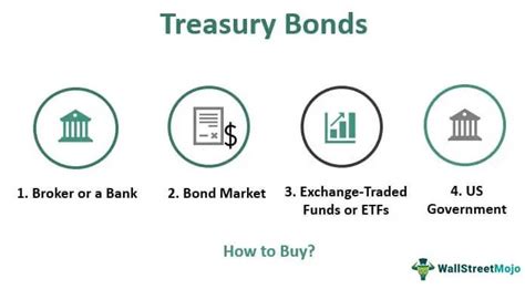 Treasury Bond What Is It How To Buy Yield Vs T Bills Examples