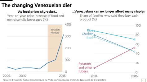 Venezuelas Economic And Political Crisis In Charts Financial Times