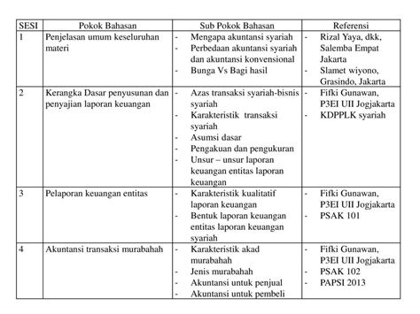 Perbedaan Laporan Akuntansi Syariah Dan Konvensional Contoh Proposal