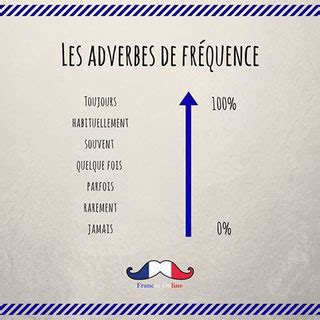 El adverbio en francés L adverbe en français sjbfrances