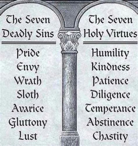 What Religion Are The Seven Deadly Sins 2021
