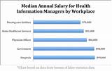 Pictures of Medical And Health Services Managers Salary