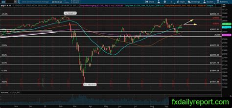 The shares included in it are weighted according to price; US Stock Market Technical Analysis | October 06, 2020