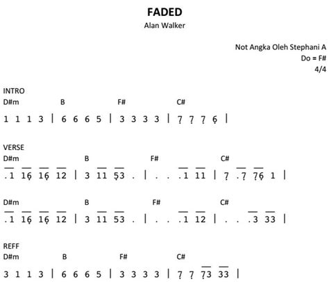 5 / 5 701 мнений. Not Angka Lagu Faded -Alan Walker | Pianika | Recorder ...