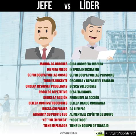 Diferencia Entre Un Jefe Y Un Lider Economipedia Images