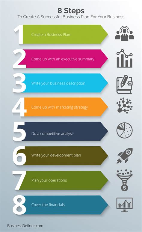 8 Steps To Create A Successful Business Plan Visually