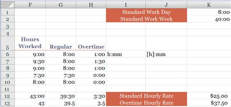 How To Calculate Overtime And Standard Hours Worked On A Time Card In