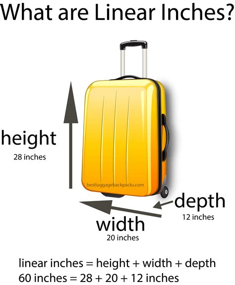 What Are Linear Inches For Airline Luggage Critical Tips