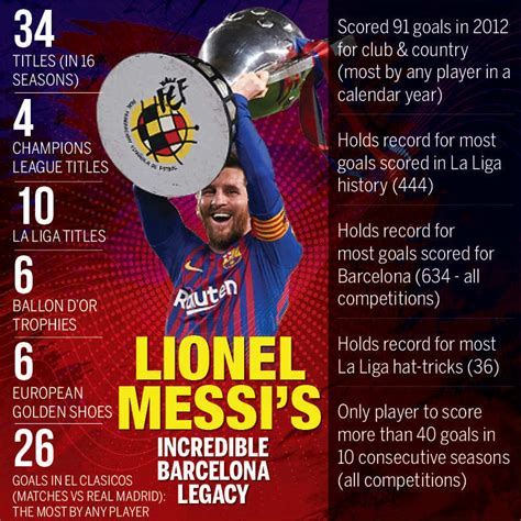 goals records trophies the glittering career of lionel messi free download nude photo gallery