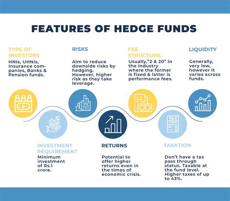 What Is Hedge Funds