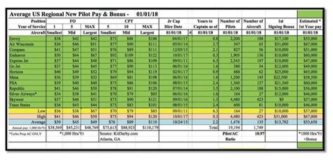 Raf Pilot Pay Scales Pay Period Calendars 2023