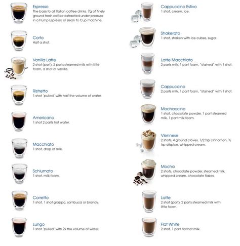 We did not find results for: Varieties of Coffee | Gourmet coffee beans, Chocolate covered coffee beans, Coffee type