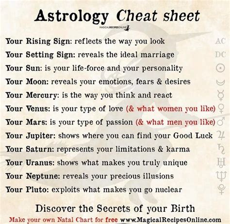 2 a cheat sheet to help interpret your astrology chart askastrologers astrology chart