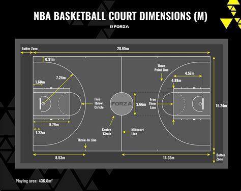 Basketball Court Dimensions Lines Guide Net World Sports