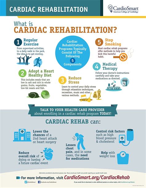 Cardiac Rehabilitation Infographic Infographics