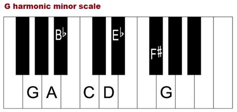 G Minor Chord Piano Notes Sheet And Chords Collection