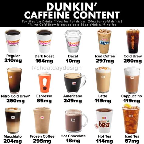 rethink your drink what is caffeine day to day eats