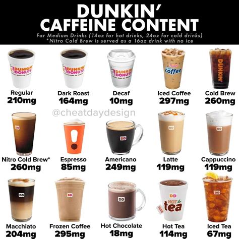 Rethink Your Drink What Is Caffeine Day To Day Eats