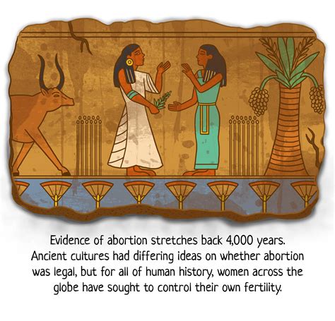 4,000 Years of Abortion History - by Sarah Mirk and Chelsea Saunders