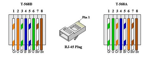 It allows cabling technicians to reliably predict how ethernet cable is terminated on both ends so they can follow other. :Communication Wiring Color Codes,Technoxen is a multi ...