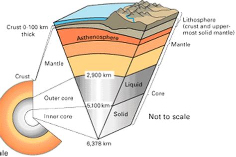Struktur Lapisan Bumi Dari Yang Terdalam Hingga Ke Permukaan
