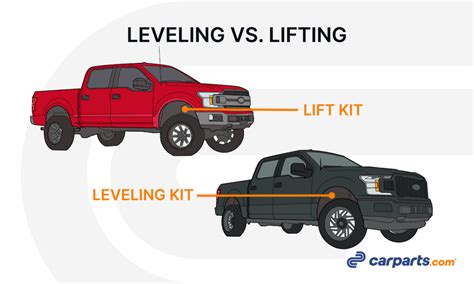 What Is A Leveling Kit Differences Vs Lift Kit See Illustrations