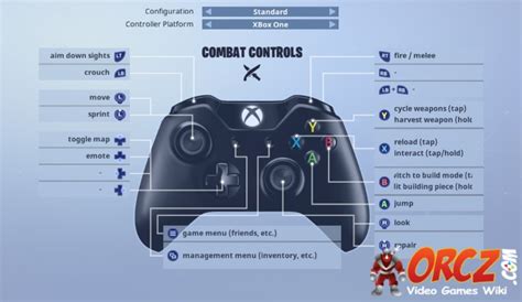 Resumen De Los Controles De Fortnite Para Pc Ps4 Xbox One Iphone Y