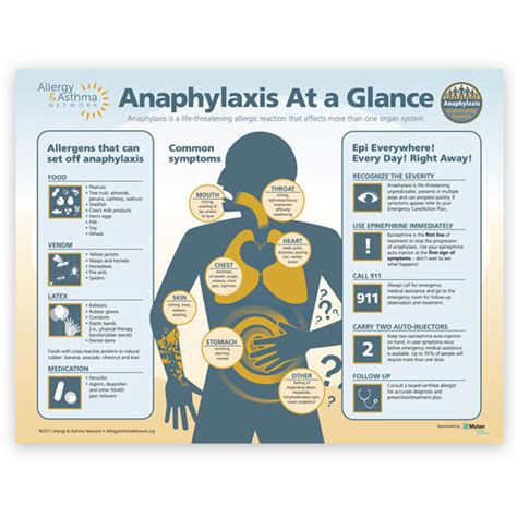 Anaphylaxis Poster Allergy And Asthma Network Store