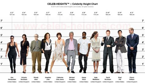 People Height Comparison Chart Images And Photos Finder