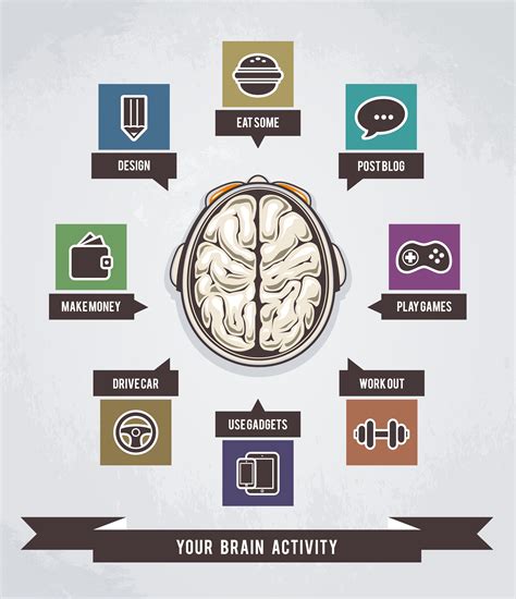 Brain Activity Infographics 380804 Vector Art At Vecteezy