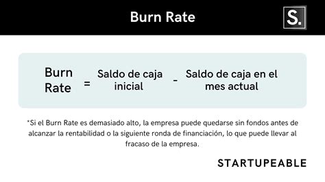 Burn Rate Startupeable