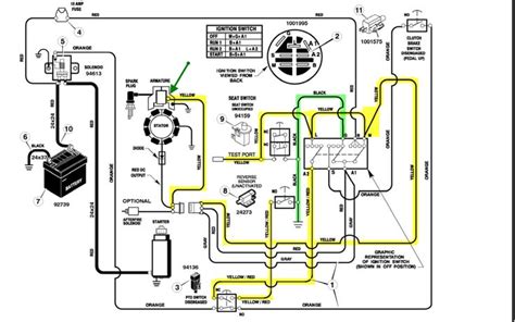 As already written earlier regarding the lv switchboard, wiring diagrams are used to show the. 19 Hp Briggs And Stratton Wiring Diagram Diagrams Schematics Best Of | Electrical diagram ...