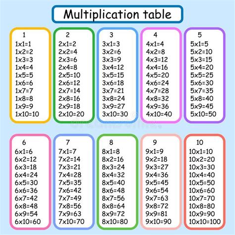 Printable Multiplication Tables 1 10 Math Kids And Chaos B66