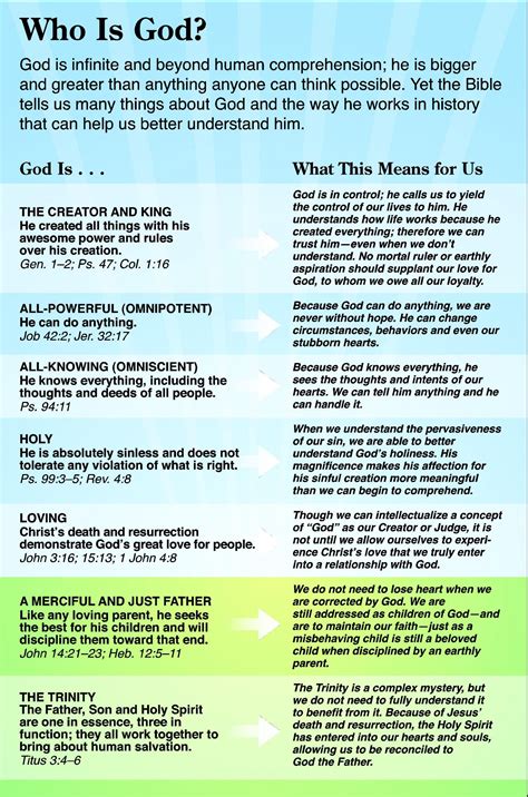 Who Is God Infographic Bible Prayers Bible Scriptures Bible Quotes