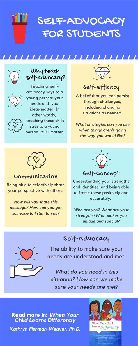 Teaching Self Advocacy Skills Wholehearted School Leadership