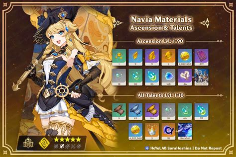 Navia Ascension Materials Genshin Impact Hoyolab