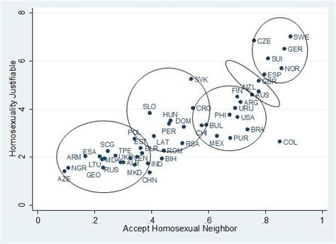 1a social tolerance versus moral tolerance of homosexuality world download scientific diagram
