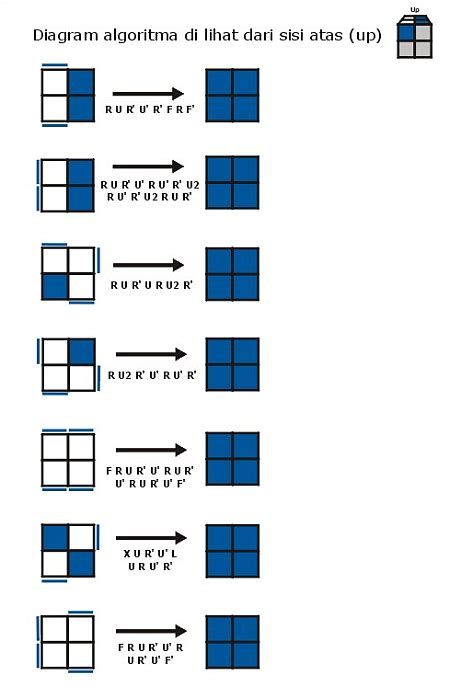 Solve Rubik 2x2 For Beginners Rubik Solve