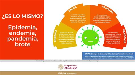 🥇diferencia Entre Pandemia Y Epidemia Diferencias