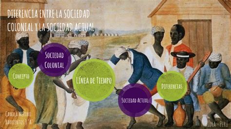 Diferencia Entre La Sociedad Colonial Y La Actualidad By Camila Merinø