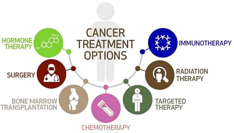 Cancer Treatment Types Diagnosis And Cost Treatment In India