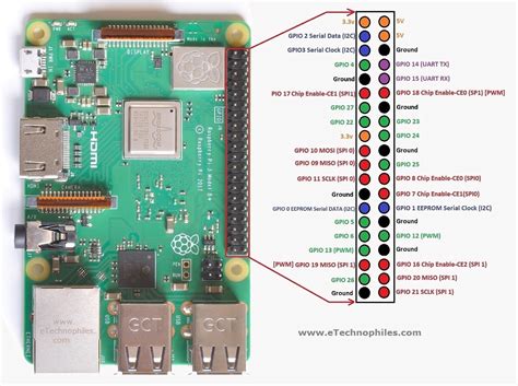 Raspberry Pi 3 B Pinout With Gpio Functions Schematic And Specs In Detail