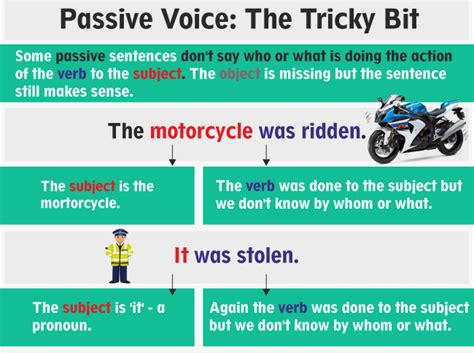 Active Passive Voice Rules