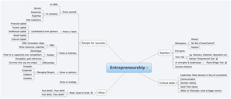 Entrepreneurship Xmind Mind Mapping Software