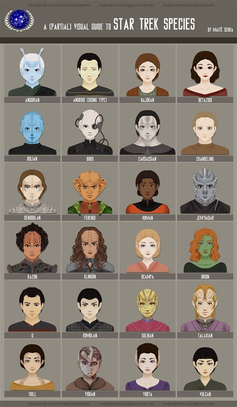 Hanami Star Trek Species Chart
