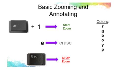 The Zoomit Tool For Presentations Teq