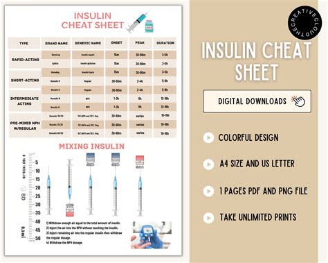 Nursing Cheat Sheet Insulin Cheat Sheet Pharmacology Etsy Israel