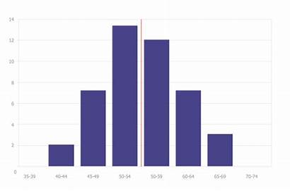 Histogram Histograms Draw Age Charts Conceptdraw Graphs