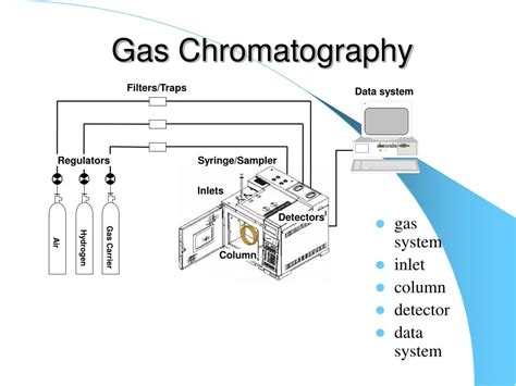 Chromatography Flow Chart